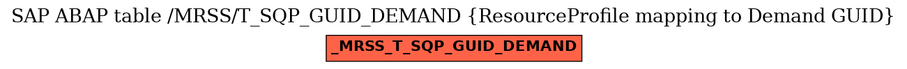 E-R Diagram for table /MRSS/T_SQP_GUID_DEMAND (ResourceProfile mapping to Demand GUID)