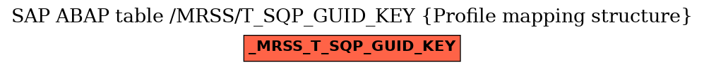 E-R Diagram for table /MRSS/T_SQP_GUID_KEY (Profile mapping structure)