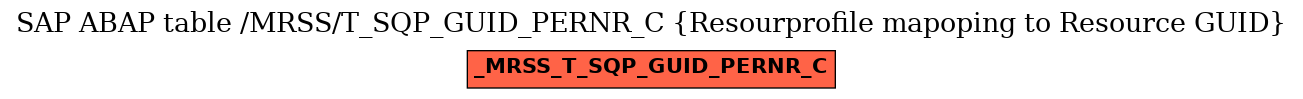 E-R Diagram for table /MRSS/T_SQP_GUID_PERNR_C (Resourprofile mapoping to Resource GUID)