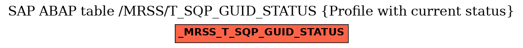 E-R Diagram for table /MRSS/T_SQP_GUID_STATUS (Profile with current status)