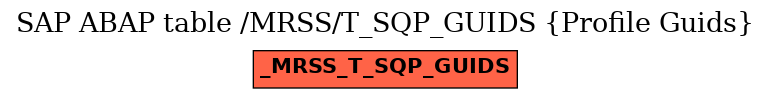 E-R Diagram for table /MRSS/T_SQP_GUIDS (Profile Guids)