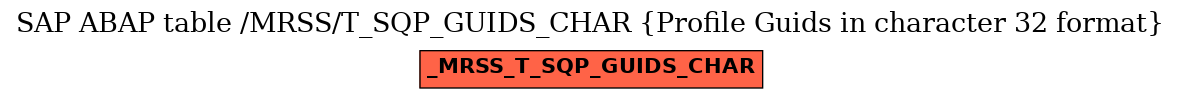 E-R Diagram for table /MRSS/T_SQP_GUIDS_CHAR (Profile Guids in character 32 format)