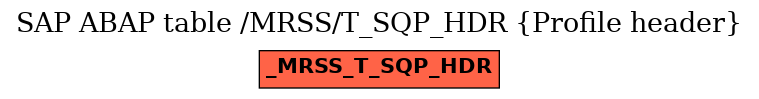 E-R Diagram for table /MRSS/T_SQP_HDR (Profile header)