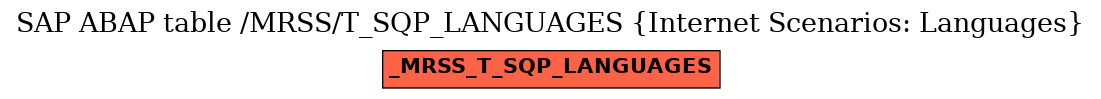 E-R Diagram for table /MRSS/T_SQP_LANGUAGES (Internet Scenarios: Languages)