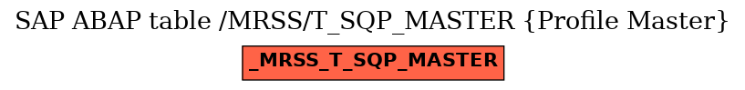 E-R Diagram for table /MRSS/T_SQP_MASTER (Profile Master)