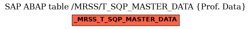 E-R Diagram for table /MRSS/T_SQP_MASTER_DATA (Prof. Data)