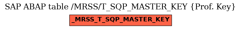 E-R Diagram for table /MRSS/T_SQP_MASTER_KEY (Prof. Key)