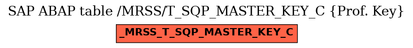 E-R Diagram for table /MRSS/T_SQP_MASTER_KEY_C (Prof. Key)