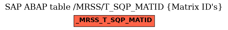 E-R Diagram for table /MRSS/T_SQP_MATID (Matrix ID's)