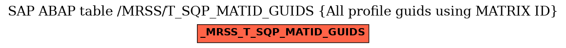 E-R Diagram for table /MRSS/T_SQP_MATID_GUIDS (All profile guids using MATRIX ID)