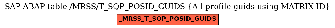 E-R Diagram for table /MRSS/T_SQP_POSID_GUIDS (All profile guids using MATRIX ID)