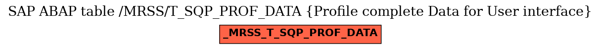 E-R Diagram for table /MRSS/T_SQP_PROF_DATA (Profile complete Data for User interface)