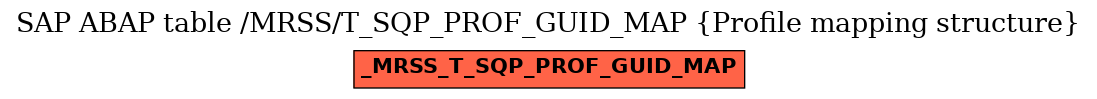 E-R Diagram for table /MRSS/T_SQP_PROF_GUID_MAP (Profile mapping structure)