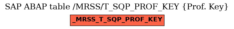 E-R Diagram for table /MRSS/T_SQP_PROF_KEY (Prof. Key)