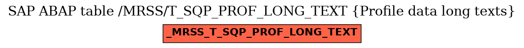 E-R Diagram for table /MRSS/T_SQP_PROF_LONG_TEXT (Profile data long texts)