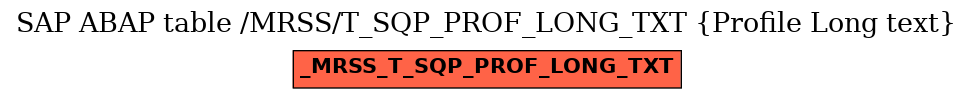 E-R Diagram for table /MRSS/T_SQP_PROF_LONG_TXT (Profile Long text)
