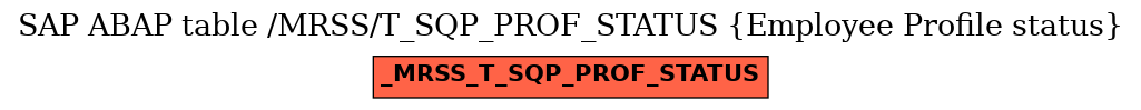 E-R Diagram for table /MRSS/T_SQP_PROF_STATUS (Employee Profile status)