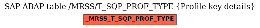 E-R Diagram for table /MRSS/T_SQP_PROF_TYPE (Profile key details)