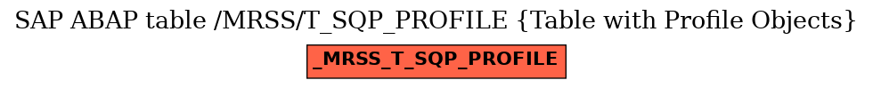 E-R Diagram for table /MRSS/T_SQP_PROFILE (Table with Profile Objects)