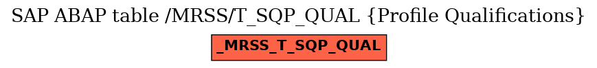 E-R Diagram for table /MRSS/T_SQP_QUAL (Profile Qualifications)