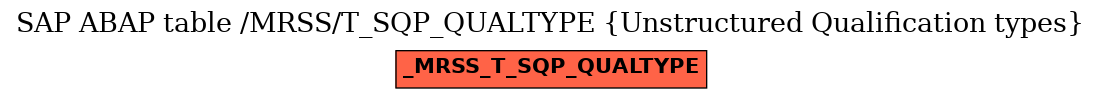 E-R Diagram for table /MRSS/T_SQP_QUALTYPE (Unstructured Qualification types)