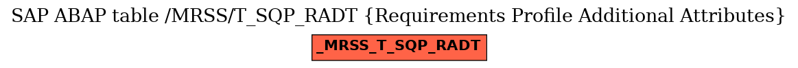 E-R Diagram for table /MRSS/T_SQP_RADT (Requirements Profile Additional Attributes)