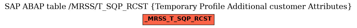 E-R Diagram for table /MRSS/T_SQP_RCST (Temporary Profile Additional customer Attributes)