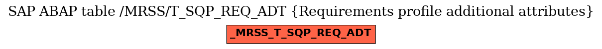 E-R Diagram for table /MRSS/T_SQP_REQ_ADT (Requirements profile additional attributes)