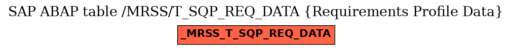 E-R Diagram for table /MRSS/T_SQP_REQ_DATA (Requirements Profile Data)