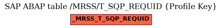 E-R Diagram for table /MRSS/T_SQP_REQUID (Profile Key)