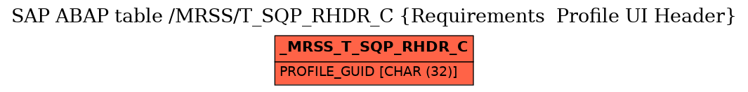 E-R Diagram for table /MRSS/T_SQP_RHDR_C (Requirements  Profile UI Header)