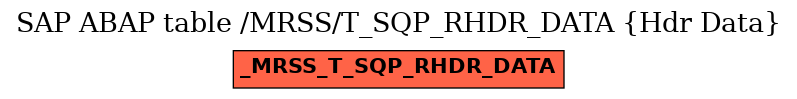 E-R Diagram for table /MRSS/T_SQP_RHDR_DATA (Hdr Data)