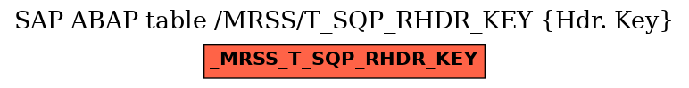 E-R Diagram for table /MRSS/T_SQP_RHDR_KEY (Hdr. Key)