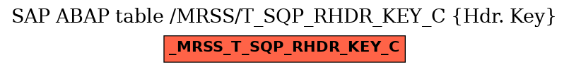 E-R Diagram for table /MRSS/T_SQP_RHDR_KEY_C (Hdr. Key)