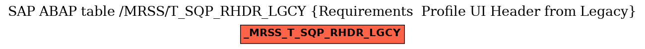 E-R Diagram for table /MRSS/T_SQP_RHDR_LGCY (Requirements  Profile UI Header from Legacy)