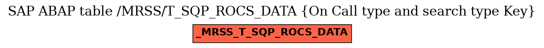 E-R Diagram for table /MRSS/T_SQP_ROCS_DATA (On Call type and search type Key)