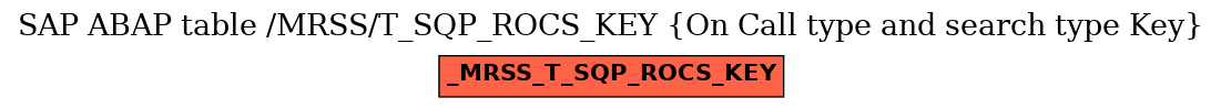 E-R Diagram for table /MRSS/T_SQP_ROCS_KEY (On Call type and search type Key)