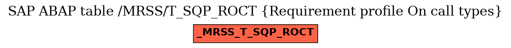 E-R Diagram for table /MRSS/T_SQP_ROCT (Requirement profile On call types)