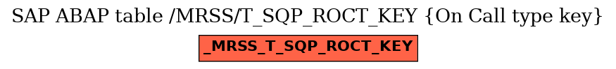 E-R Diagram for table /MRSS/T_SQP_ROCT_KEY (On Call type key)