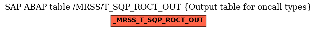 E-R Diagram for table /MRSS/T_SQP_ROCT_OUT (Output table for oncall types)