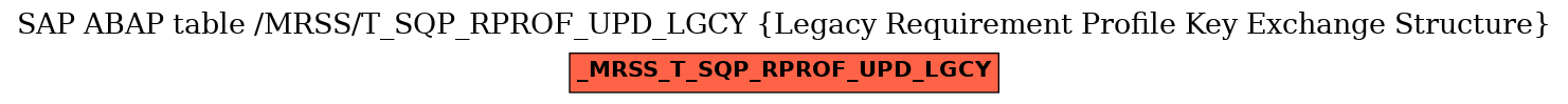 E-R Diagram for table /MRSS/T_SQP_RPROF_UPD_LGCY (Legacy Requirement Profile Key Exchange Structure)