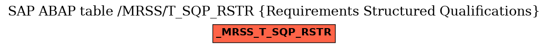 E-R Diagram for table /MRSS/T_SQP_RSTR (Requirements Structured Qualifications)