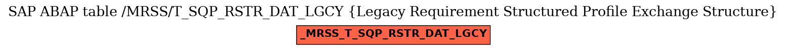 E-R Diagram for table /MRSS/T_SQP_RSTR_DAT_LGCY (Legacy Requirement Structured Profile Exchange Structure)