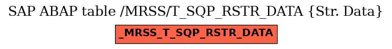 E-R Diagram for table /MRSS/T_SQP_RSTR_DATA (Str. Data)