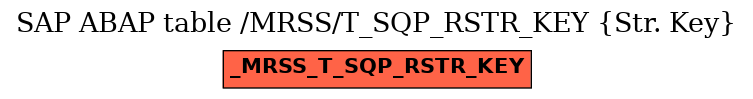 E-R Diagram for table /MRSS/T_SQP_RSTR_KEY (Str. Key)