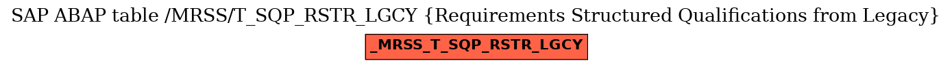 E-R Diagram for table /MRSS/T_SQP_RSTR_LGCY (Requirements Structured Qualifications from Legacy)