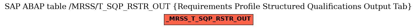 E-R Diagram for table /MRSS/T_SQP_RSTR_OUT (Requirements Profile Structured Qualifications Output Tab)