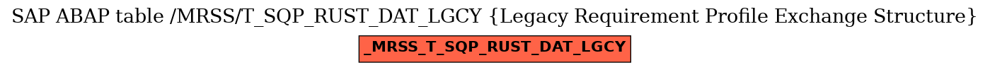 E-R Diagram for table /MRSS/T_SQP_RUST_DAT_LGCY (Legacy Requirement Profile Exchange Structure)