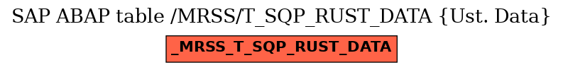 E-R Diagram for table /MRSS/T_SQP_RUST_DATA (Ust. Data)