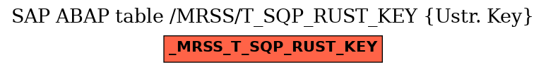 E-R Diagram for table /MRSS/T_SQP_RUST_KEY (Ustr. Key)